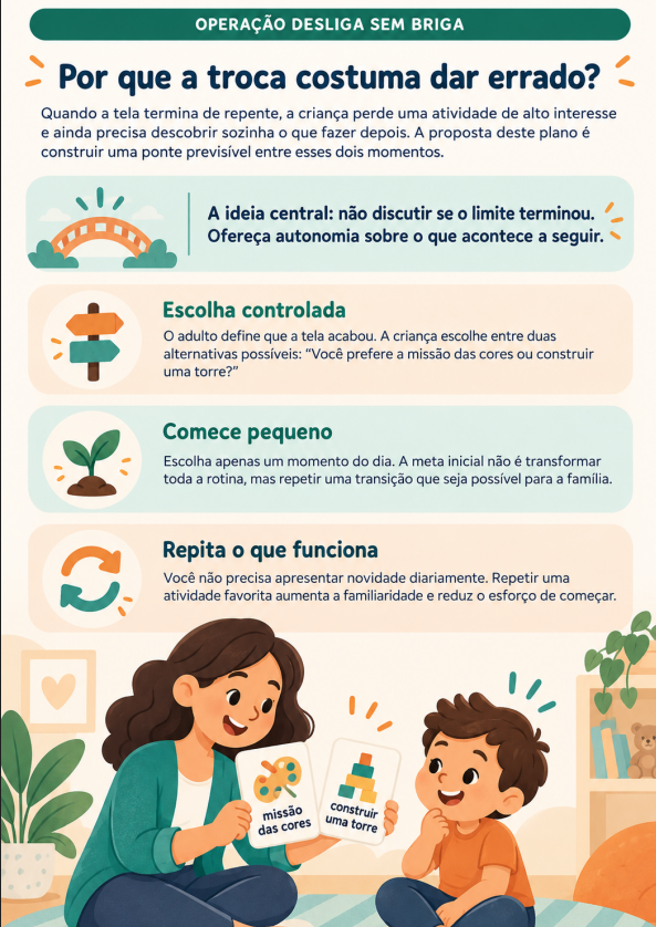 Página do material: Por que a troca costuma dar errado?